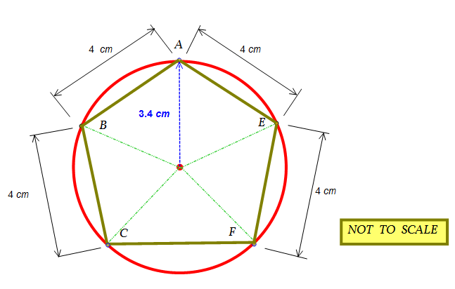 Regular Pentagon Inside Circle / Regular Polygons Radius The Distance